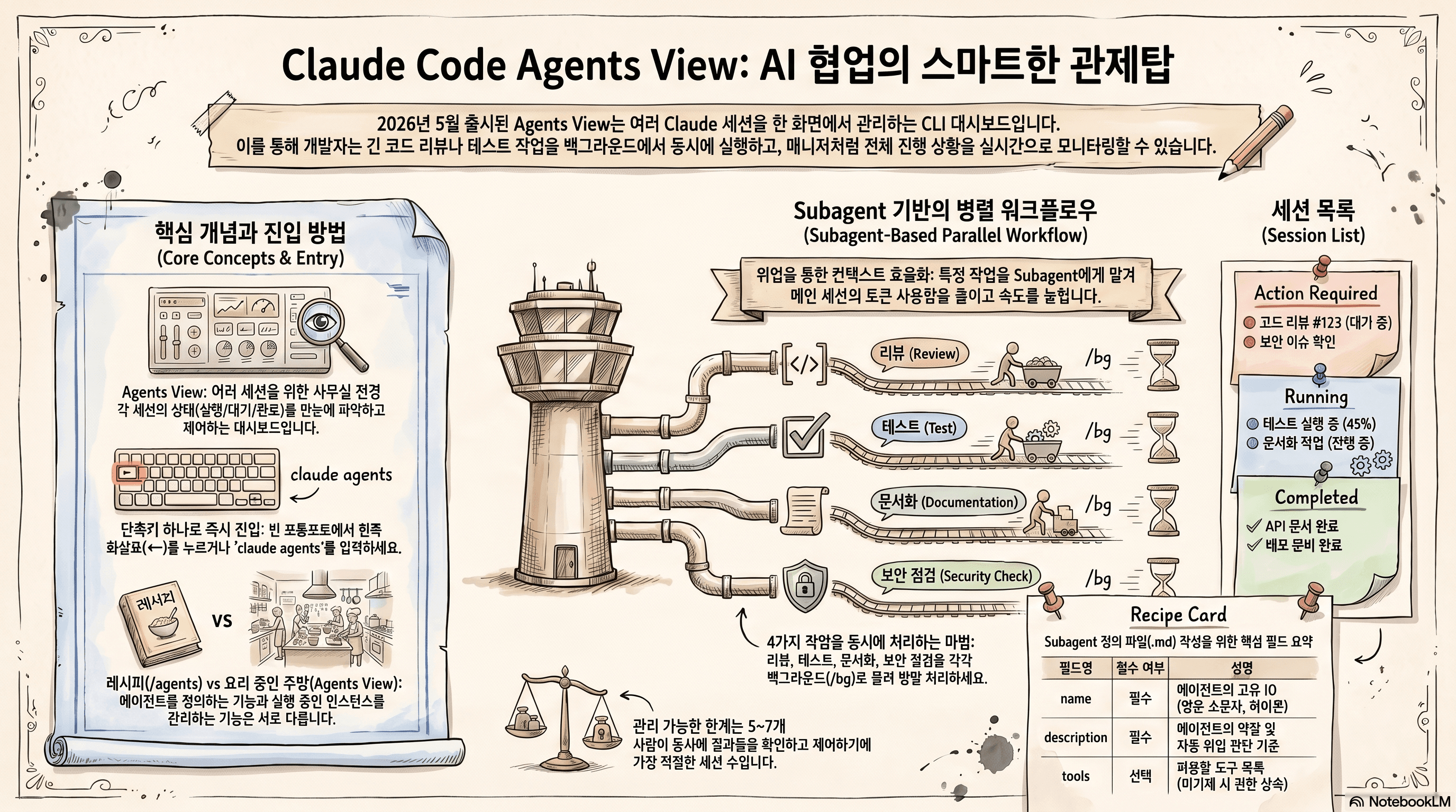 Claude Code Agents View 완벽 가이드: 여러 AI 세션을 한 화면에서 관리하기