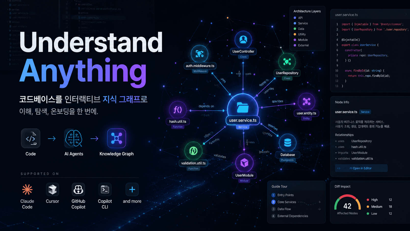 Understand Anything — 코드베이스를 인터랙티브 지식 그래프로