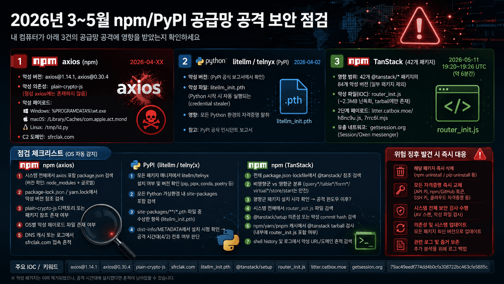 Supply Chain Attack Security Check