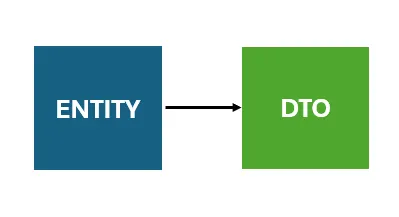 ๐ Entity์์ DTO๋ก: ์ธ ๊ฐ์ง ๋งคํ ๋ฐฉ์์ ์ฑ๋ฅ ๋น๊ต